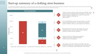 Apparel Business Plan Start Up Summary Of A Clothing Store Business BP SS