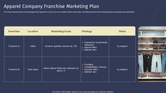 Apparel Company Franchise Marketing Plan