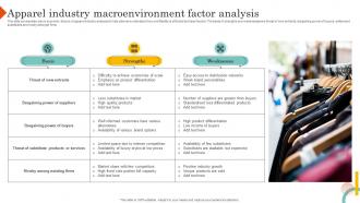Apparel Industry Macroenvironment Factor Analysis