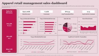 Apparel Retail Management Sales Dashboard