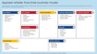 Apparel Retailer Franchise Business Model