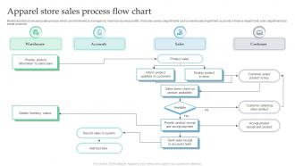 Apparel Store Sales Process Flow Chart