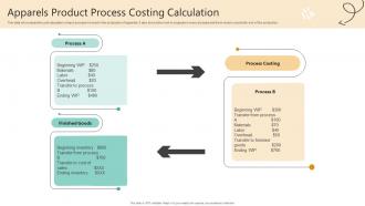 Apparels Product Process Costing Calculation
