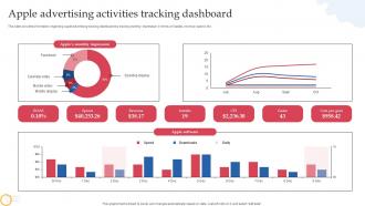 Apple Advertising Activities Tracking Dashboard How Apple Connects With Potential Audience