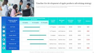 Apple Advertising Strategy Powerpoint Ppt Template Bundles Engaging
