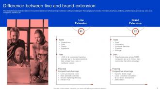 Apple Brand Extension Powerpoint Presentation Slides Branding CD Informative Multipurpose