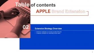 Apple Brand Extension Powerpoint Presentation Slides Branding CD Professionally Multipurpose