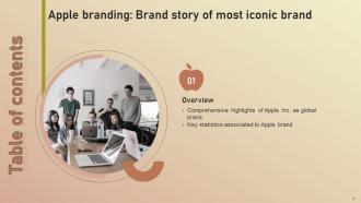 Apple Branding Brand Story Of Most Iconic Brand Powerpoint Presentation Slides Branding CD V Captivating Impactful