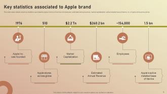 Apple Branding Brand Story Of Most Iconic Brand Powerpoint Presentation Slides Branding CD V Engaging Impactful