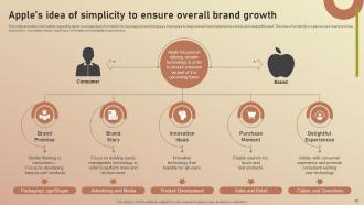 Apple Branding Brand Story Of Most Iconic Brand Powerpoint Presentation Slides Branding CD V Good Customizable