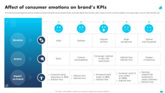 Apple Emotional Branding Affect Of Consumer Emotions On Brands KPIS