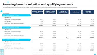 Apple Emotional Branding Assessing Brands Valuation And Qualifying Accounts