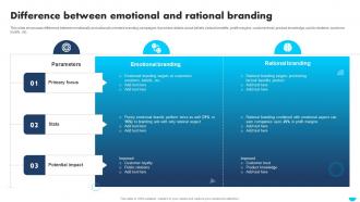 Apple Emotional Branding Difference Between Emotional And Rational Branding
