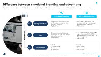 Apple Emotional Branding Difference Between Emotional Branding And Advertising