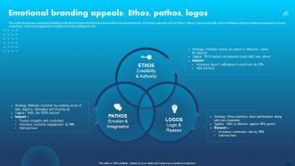 Apple Emotional Branding Emotional Branding Appeals Ethos Pathos Logos