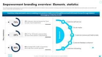 Apple Emotional Branding Empowerment Branding Overview Elements Statistics