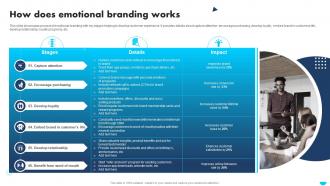 Apple Emotional Branding How Does Emotional Branding Works
