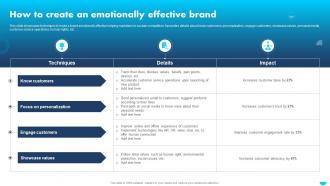 Apple Emotional Branding How To Create An Emotionally Effective Brand