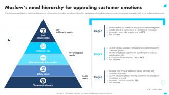 Apple Emotional Branding Maslows Need Hierarchy For Appealing Customer Emotions