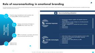 Apple Emotional Branding Role Of Neuromarketing In Emotional Branding