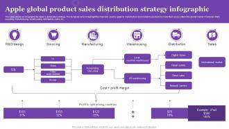 Apple Global Product Sales Distribution Strategy Infographic