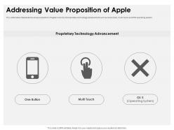 Apple Investor Funding Elevator Addressing Value Proposition Of Apple Ppt Styles Ideas
