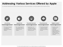 Apple Investor Funding Elevator Addressing Various Services Offered By Apple Ppt Inspiration
