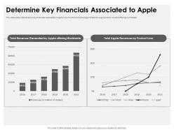 Apple Investor Funding Elevator Determine Key Financials Associated To Apple Ppt File Slide Portrait