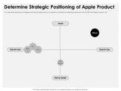 Apple Investor Funding Elevator Determine Strategic Positioning Of Apple Product Ppt Infographics