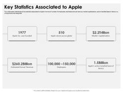Apple Investor Funding Elevator Key Statistics Associated To Apple Ppt Show Example