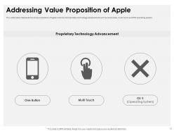 Apple investor funding elevator pitch deck ppt template
