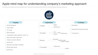 Apple Mind Map For Understanding Companys Marketing Approach Steps For Creating A Successful