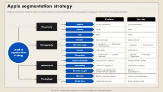 Apple Segmentation Strategy Smartphone Company Profile CP SS V