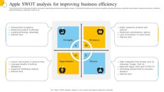 Apple SWOT Analysis For Improving Business Efficiency