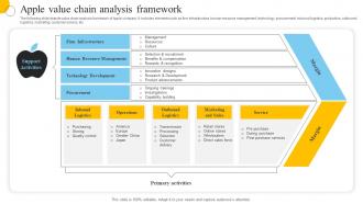 Apple Value Chain Analysis Framework