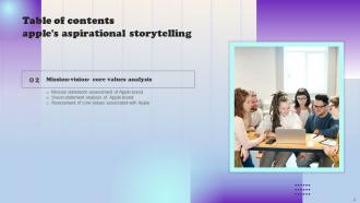 Apples Aspirational Storytelling Powerpoint Presentation Slides Branding CD V Professionally Impressive