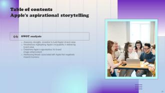 Apples Aspirational Storytelling Powerpoint Presentation Slides Branding CD V Content Ready Interactive