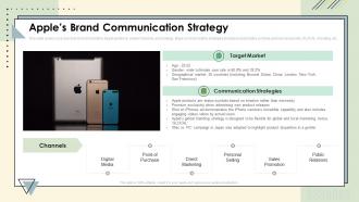 Apples Brand Communication Strategy Ppt Designs