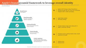 Apples Brand Pyramid Framework To Leverage How Apple Became Competent Branding SS V