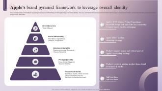 Apples Brand Pyramid Framework To Leverage Overall Identity How Apple Has Emerged As Innovative