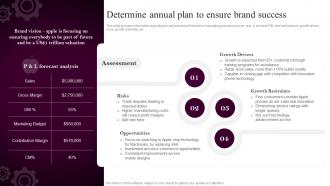 Apples Branding Strategy Determine Annual Plan To Ensure Brand Success