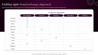 Apples Branding Strategy Enabling Apple Brand Archetype Alignment Ppt File Formats