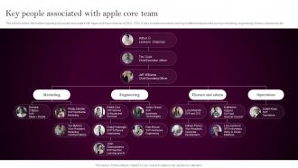 Apples Branding Strategy Key People Associated With Apple Core Team
