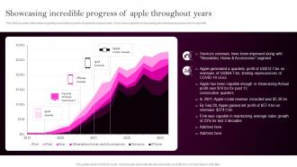 Apples Branding Strategy Showcasing Incredible Progress Of Apple Throughout Years