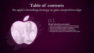 Apples Branding Strategy To Gain Competitive Edge For Table Of Contents