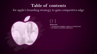 Apples Branding Strategy To Gain Competitive Edge Powerpoint Presentation Slides Branding CD Ideas Attractive