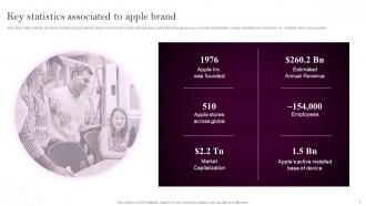 Apples Branding Strategy To Gain Competitive Edge Branding CD V Images Attractive