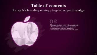 Apples Branding Strategy To Gain Competitive Edge Branding CD V Best Attractive