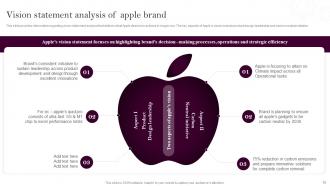 Apples Branding Strategy To Gain Competitive Edge Powerpoint Presentation Slides Branding CD Unique Attractive