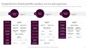 Apples Branding Strategy To Gain Competitive Edge Powerpoint Presentation Slides Branding CD Downloadable Attractive